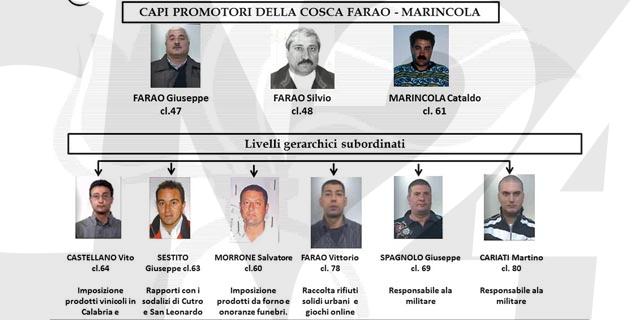 Ndrangheta: 169 arresti tra l'Italia e la Germania. Anche presidente provincia Crotone Ndrangheta: 169 arresti tra l'Italia e la Germania. Anche presidente provincia Crotone