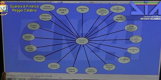 Operazione Martingala: 27 fermi e sequestrate 51 imprese In evidenza Operazione Martingala: 27 fermi e sequestrate 51 imprese In evidenza